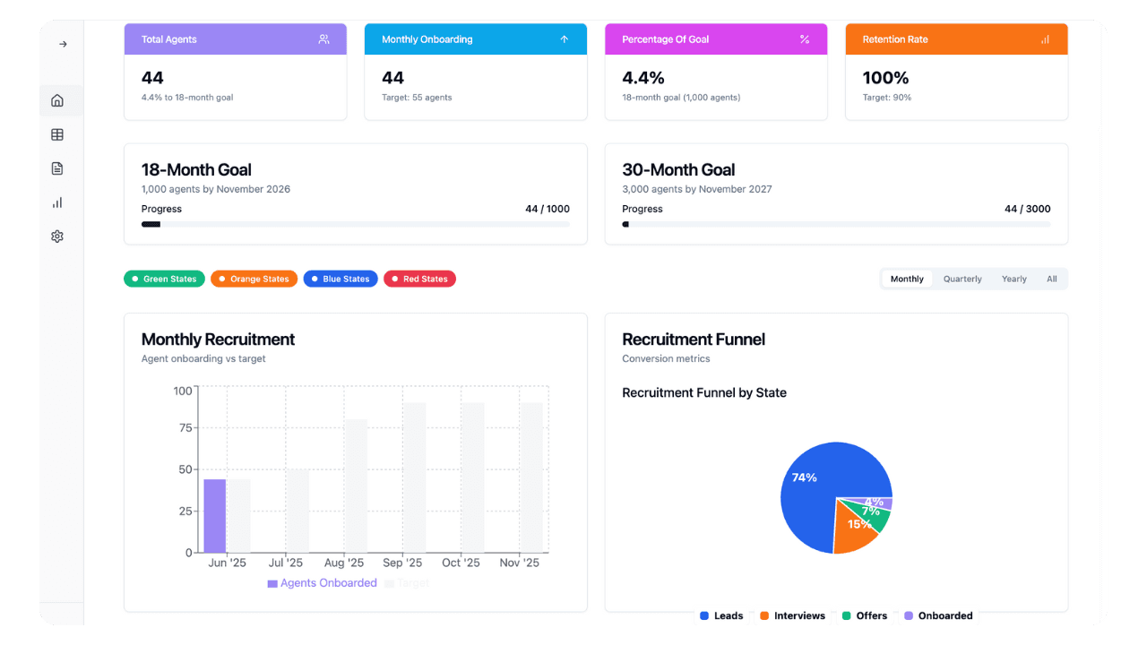 Agent Recruitment Dashboard